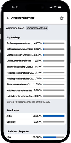 Gut informiert dank zusätzlicher Daten