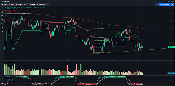 Analyse - stock3 Terminal Analyse - stock3 Terminal