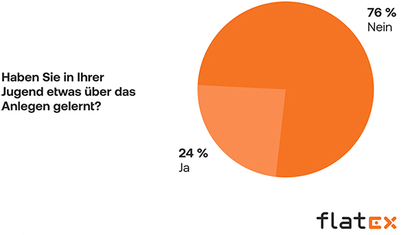"Haben Sie in Ihrer Jugend etwas über das Anlegen gelernt?