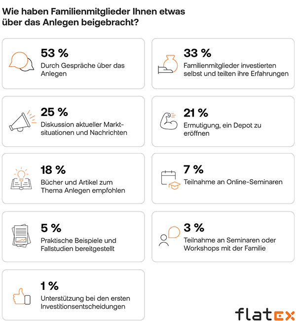 ie haben Familienmitglieder dir etwas über das Anlegen beigebracht?