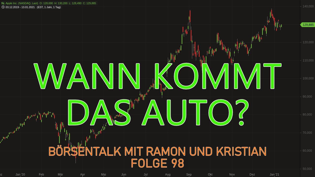 Börsentalk mit Ramon und Kristian